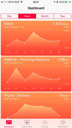 Здоровье в Apple iPhone 6