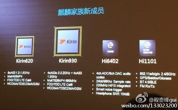 Однокристальная система HiSilicon Kirin 920