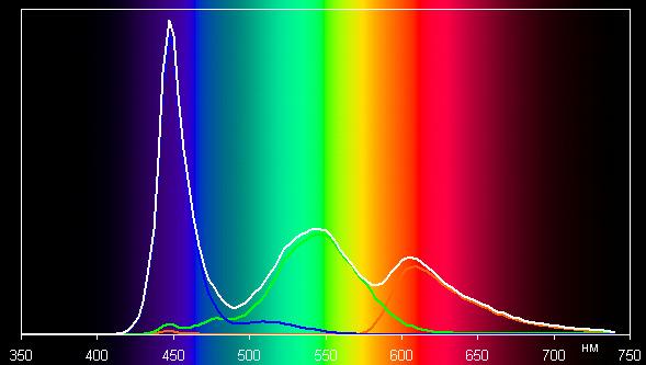 Обзор смартфона Micromax Canvas Nitro. Тестирование дисплея