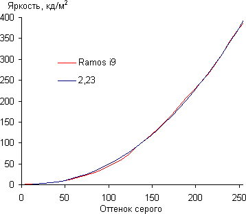 Обзор смартфона Iconbit Nettab Thor IZ. Тестирование дисплея