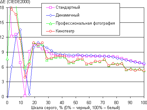 Обзор смартфона Samsung Galaxy S4 Mini (Black). Тестирование дисплея
