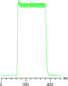 ЖК-телевизор Panasonic VIERA TX-LR42ET5, график яркости для полутонового перехода ЖК-телевизор Panasonic VIERA TX-LR42ET5, график яркости для полутонового перехода