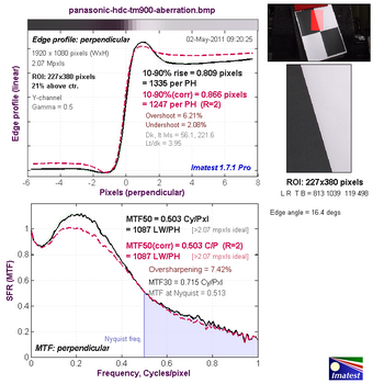 результаты тестов видеокамеры Panasonic HDC-TM900