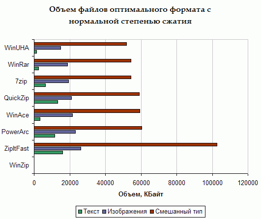 Скорость обработки мультимедийной информации