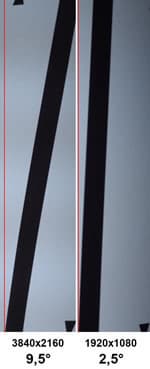 Видеосъемка фотоаппаратом Sony DSC-RX100M4