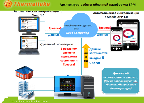 сбор информации, контроллер Microcontroller Unit, Microchip Technology