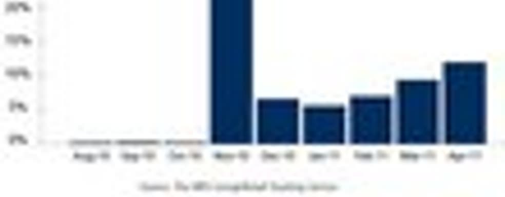 NPD: Xbox 360 лидирует по продажам игр с онлайном и карточек пополнения