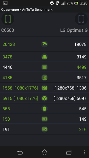 обзор смартфона Sony Xperia Z