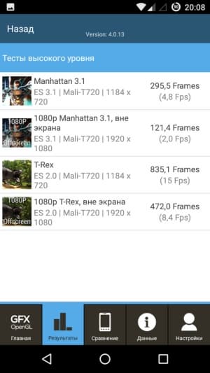 Смартфон Wileyfox Spark+