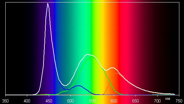 Обзор смартфона LG L Bello. Тестирование дисплея