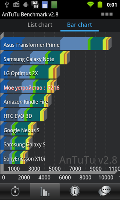 Обзор Sony Walkman Z. Скриншоты. AnTuTu