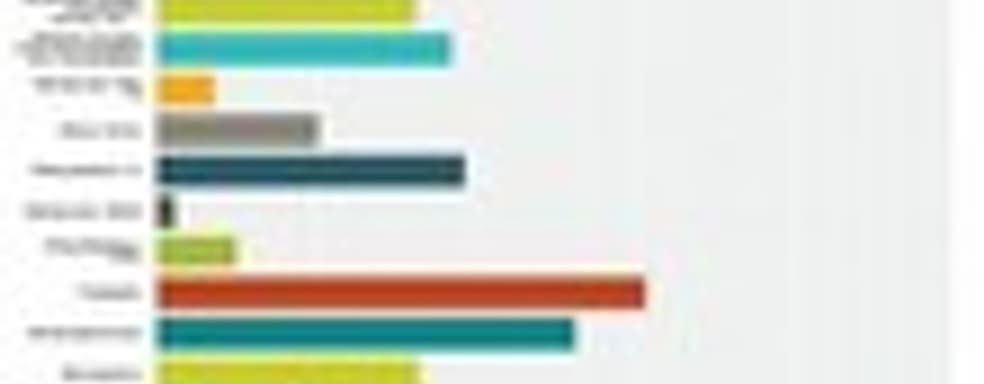 Европейским разработчикам больше нравится PS4, чем Xbox One