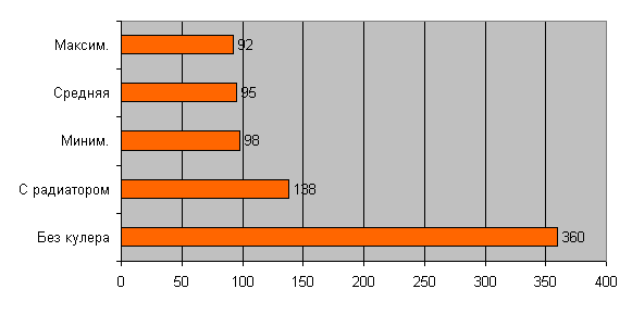 Температура платформы