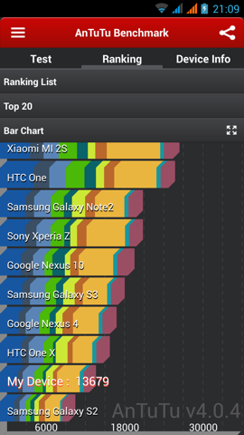 Обзор Prestigio MultiPhone PAP5044 Duo. Скриншоты. AnTuTu