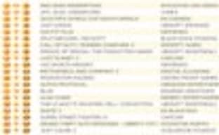  Red Dead Redemption продолжает удерживаться на вершине британского чарта