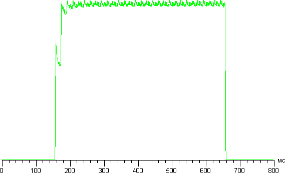 Результаты тестирования экрана BlackBerry Q10