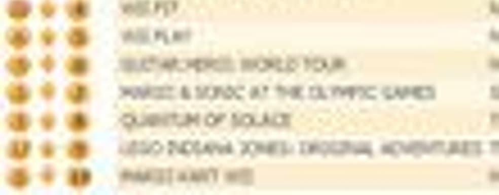 Британский Top лучших игр (5-11 января)