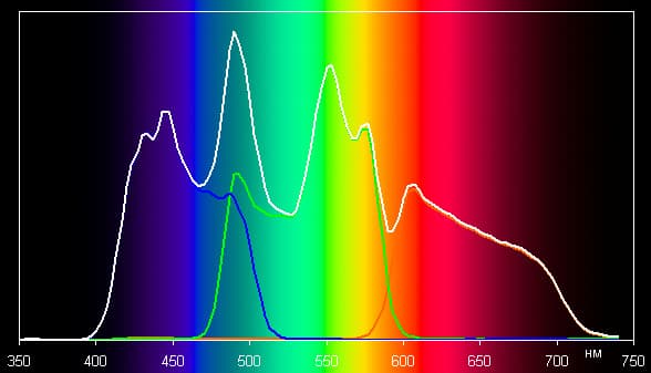 Проектор BenQ W1070+, спектры Проектор BenQ W1070+, спектры
