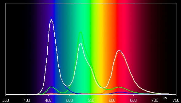 Обзор смартфона Nokia Lumia 930. Тестирование дисплея