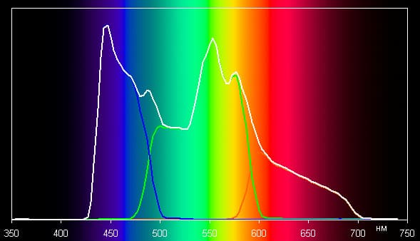 Проектор Epson EH-TW5200, спектры Проектор Epson EH-TW5200, спектры