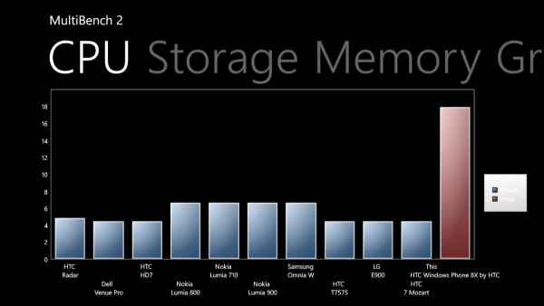 Обзор Windows Phone 8X by HTC