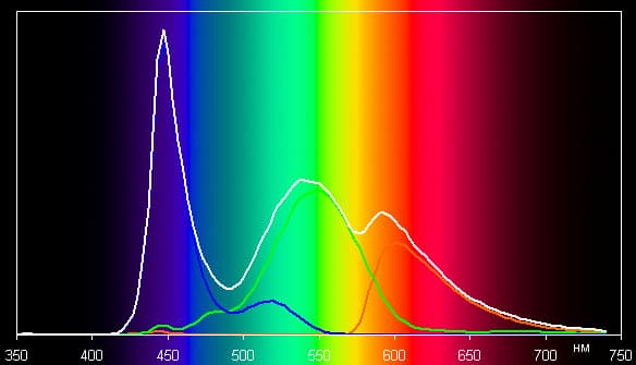 Обзор смартфона Sony Xperia E1. Тестирование дисплея