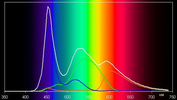 Обзор планшета Huawei MediaPad10 Link+ 3G. Тестирование дисплея
