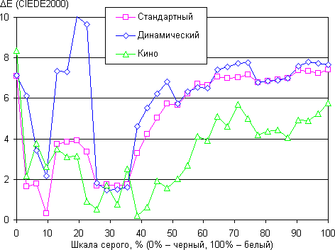 Обзор Samsung Galaxy Camera 2. Тестирование дисплея
