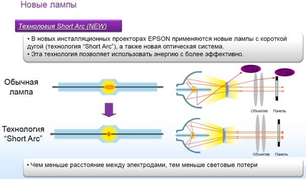 Пресс-конференция компании Epson - линейка проекторов 2012 года Пресс-конференция компании Epson - линейка проекторов 2012 года