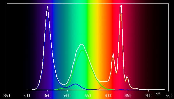 Обзор смартфона HTC U11. Тестирование дисплея