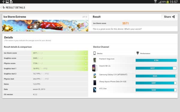 Результаты Samsung Galaxy Tab 3 10.1 в Ice Storm Extreme