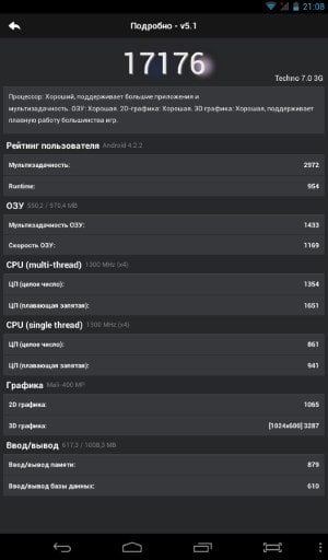Производительность планшета bb-mobile Techno 7.0 3G (TM758AB)