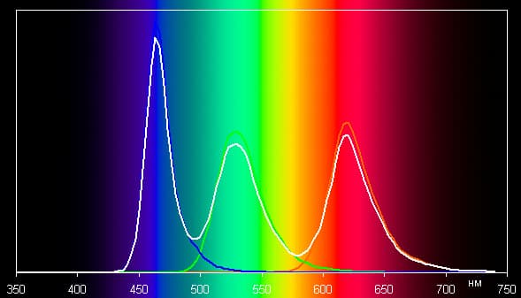 Обзор умных часов Asus ZenWatch 2. Тестирование дисплея