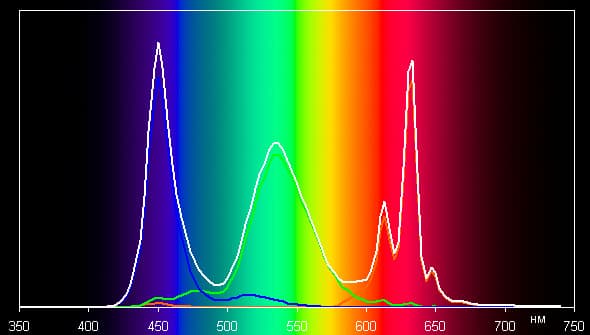 Обзор смартфона Xiaomi Mi Note. Тестирование дисплея