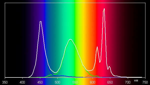 Обзор смартфона Xiaomi Mi 5. Тестирование дисплея