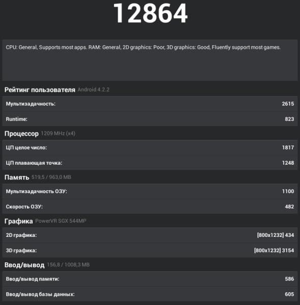 Производительность планшета Ritmix RMD-758