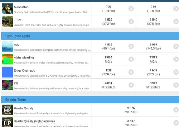 Скриншот GFX Bench, снятый на Sony Xperia Z2 Tablet
