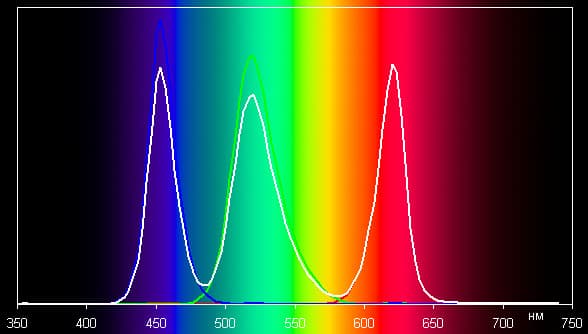 DLP-проектор LG PA72G, спектр