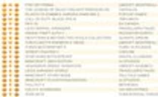 Far Cry Primal удерживается на вершине британского чарта