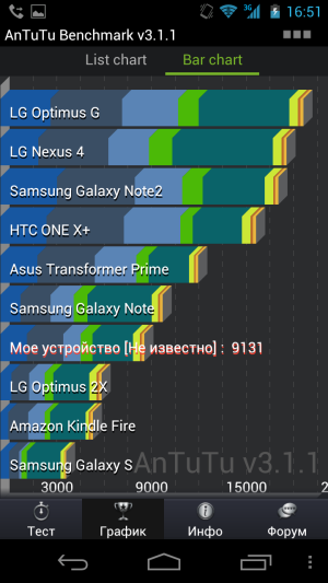 обзор смартфона Acer S500
