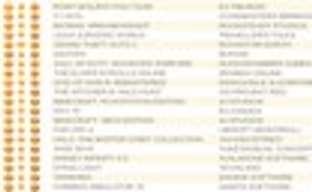 Rory McIlroy PGA Tour - новый лидер британского чарта