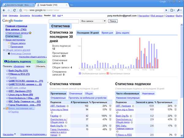Вывод статистики по получению и чтению новостей в Google Reader