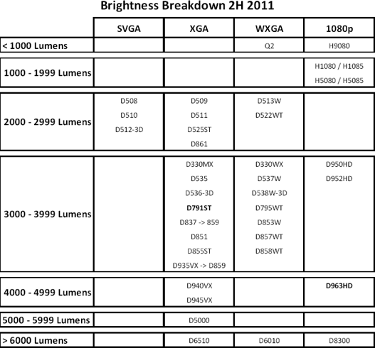 Vivitek, Delta Vivitek, Delta