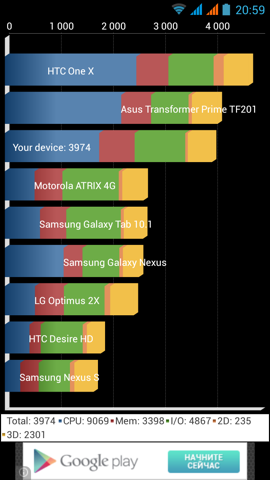 Обзор Prestigio MultiPhone PAP5044 Duo. Скриншоты. Quadrant Standard