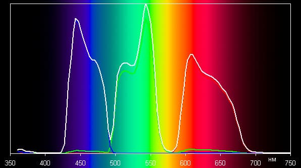 Проекторы JVC DLA-X70RB/DLA-X90RB, спектры
