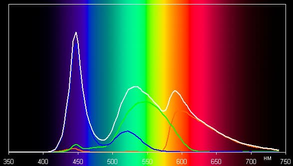 Обзор планшета Iconbit NT-3805C. Тестирование дисплея