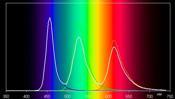 Обзор смартфона Huawei Nexus 6P. Тестирование дисплея