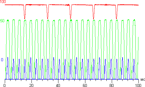 Обзор Samsung Galaxy Note 2