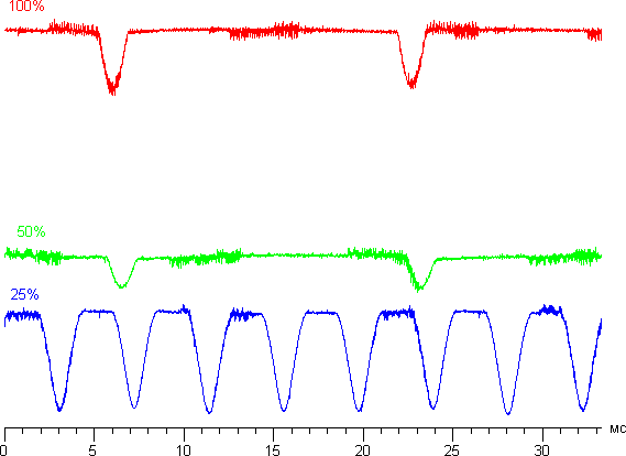 Обзор смартфона Lumigon T3. Тестирование дисплея