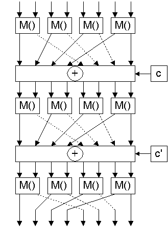 Операция E() алгоритма CS